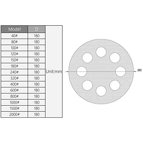 Utoolmart 10Pcs 7 Inch 8 Hole Hook & Loop Discs, 120 Grit Sanding Discs Flocking Sandpaper for Random Orbit Sander