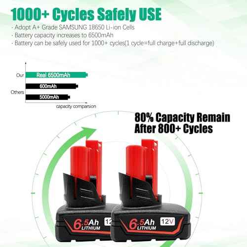 Upgraded 6500mAh Battery and Charger Set Compatible for Milwaukee 12V Power Tools M12 12V Tool Battery with Charger Kit Compatible for 48-11-2411 48-11-2440 48-11-2420 48-11-2401 48-11-2425