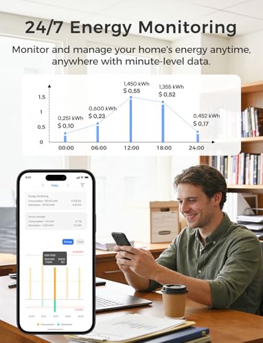 Meross Smart Home Energy Monitor - Real-Time Power & Cost Tracking, Circuit-Level