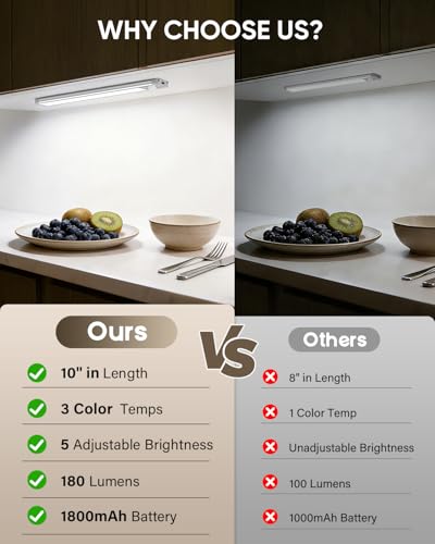 MCGOR 10-Inch Wireless Under Cabinet Light with Motion Sensor - Silver, 5 Pack