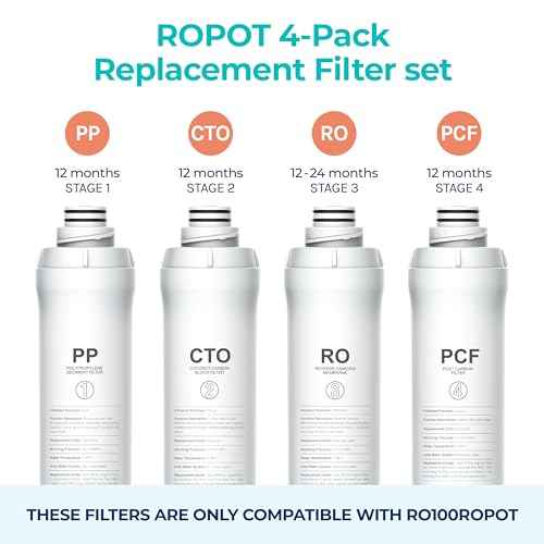 Bluevua RO100ROPOT 4-Pack Replacement Filter Set, Pack of 4 Filters: 1 PP, 1 CTO, 1 RO, 1 PCF