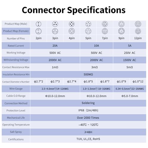 CNLINKO Waterproof 2 Pin Circular Power Connector IP68 with Black Single-Hole Socket