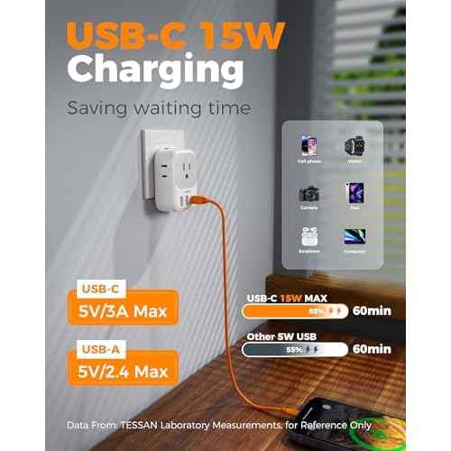 2 Pack European Plug Adapter USB C, TESSAN US to Europe Adapter 4 Outlets 3 USB Charger, Type C International Power Adaptor to Italy Spain France Portugal Iceland Germany, Europe Travel Essentials