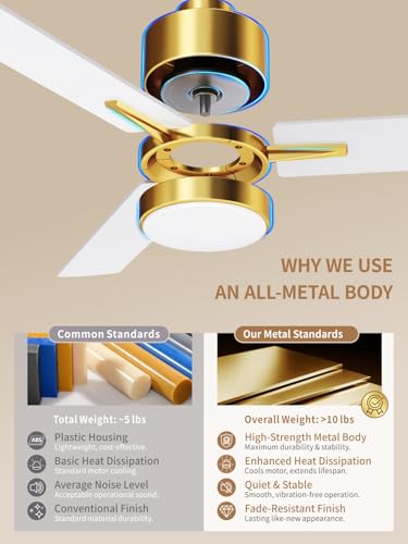 LANMEL 42 Inch Gold & White Metal Ceiling Fan with Lights & Remote Control - Downrod Included