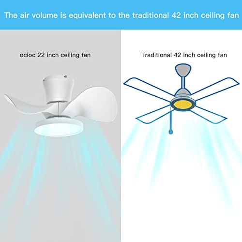 ocioc White 22-Inch Ceiling Fan with LED Light Remote Control for Kitchen Bedroom