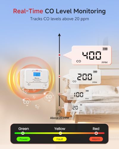 Heiman 1 Pack Carbon Monoxide Detector with Digital Display, Low-Level CO Alarm