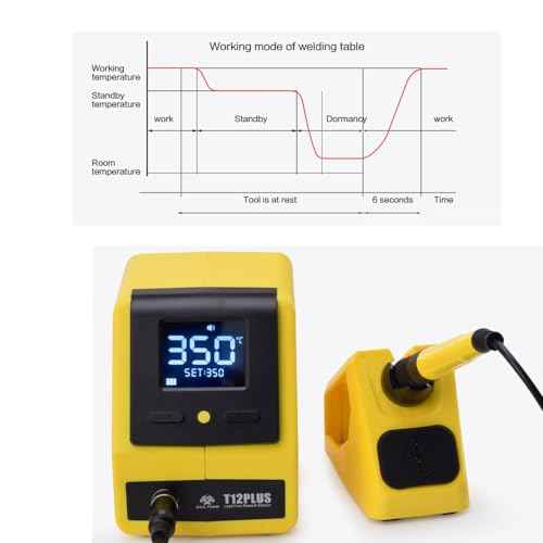 Soldering Station,Digital Display 75W Soldering Iron Kit with 3 Iron Head Tips+Tweezers+Absorbing tin strip£¬Precision Heat Control (212¡ÆF to 896¡ÆF)
