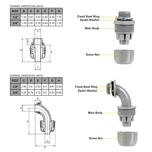 Elecoman 3/4 Inch 25ft Liquid-Tight Flexible PVC Electrical Conduit Kit with Connectors