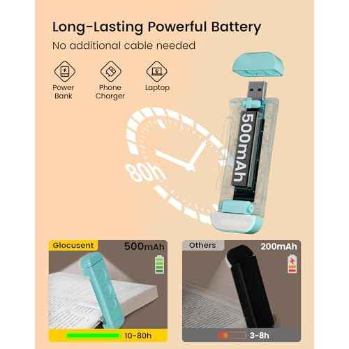 Glocusent USB Rechargeable Book Light for Reading in Bed, Portable Clip-on LED Reading Light, 3 Amber Colors & 5 Brightness Dimmable, Compact & Long Lasting, Perfect for Book Lovers, Kids