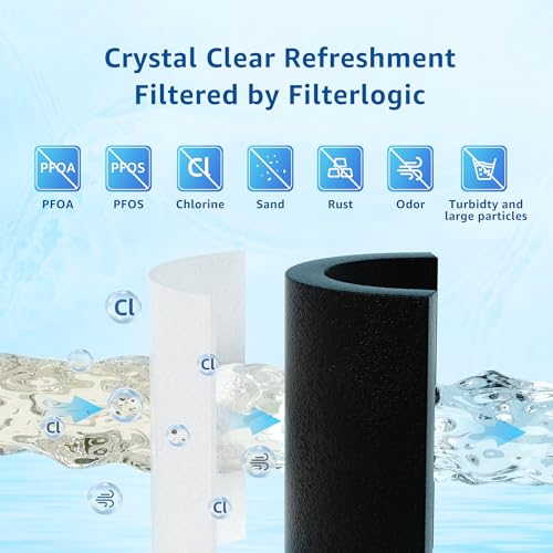 Filterlogic UKF8001 Water Filter Replacement Pack of 3 for EveryDrop Filter 4
