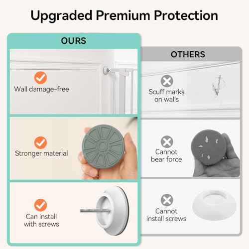 COMOMY 4 Pack Baby Gate Wall Protector, Safety Child Gate Extender Wall Cups, Baby Gate Wall Guard for Protect Walls & Doorways from Pet & Dog Gates, Pressure Mounted Gates Extension Kit, White