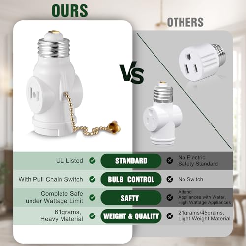 2-Pack E26 Light Socket Adapter with Pull Chain Switch - Converts Medium Screw to Dual Outlets, UL Listed, White