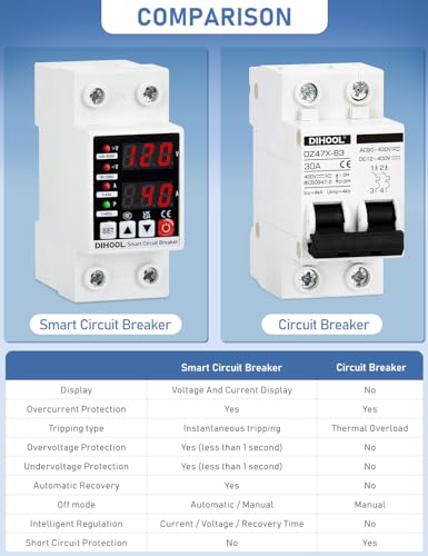 DIHOOL Adjustable Voltage Protector 110V-220V, Overcurrent & Surge Protection