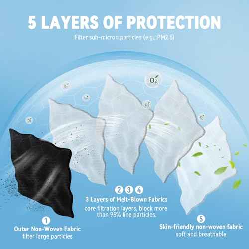akgk KN95 Face Masks 50 Pack for Adults, 5-Ply Black Disposable Face Mask Against PM 2.5 Smoke and Dust