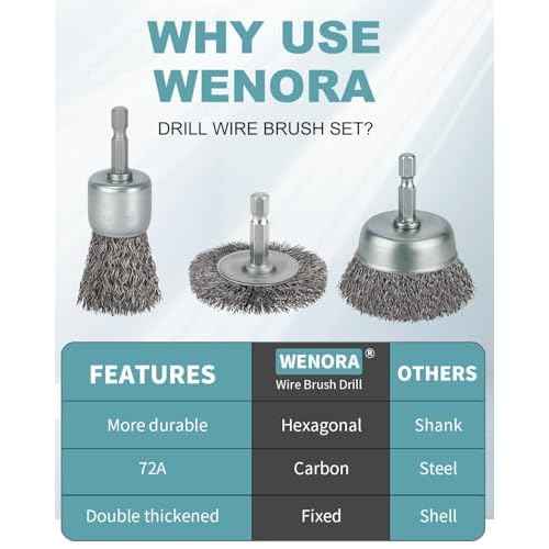 10 Pcs Wire Brush for Drill, Coarse Carbon Steel Crimping Wire Wheel Brush, 1/4 Inch Hex Shank, Wire Cup Brush Drill Bit for Cleaning Rust, Stripping and Abrasive