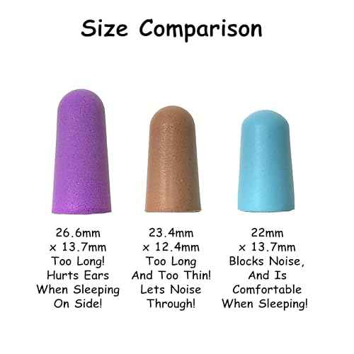 Homie Foam Earplugs for Sleeping, 60 Pair - 33dB Highest NRR, Comfortable Ear Plugs for Sleeping, Snoring, Travel, Concerts, Studying, Loud Noise, Work (Blue, 60 Count)