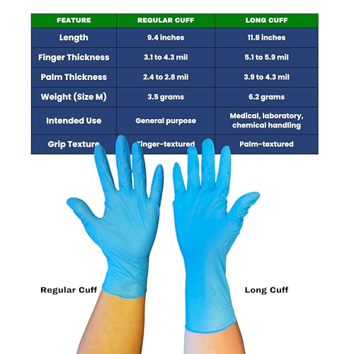 Nitrile Gloves Disposable Latex Free,Powder Free,Guantes,Mechanic,Labs,Food,Chemical-Blue (Reg/long Cuff)