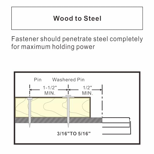 1" Powder Actuated Fasteners,.300 Head Diameter Drive Pins with red Flute, P100, 100pcs/pack