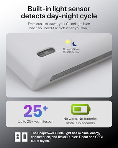 SnapPower GuideLight Duplex Outlet Cover with LED Night Light - White - Auto On/Off Sensor