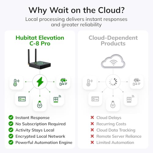 Hubitat Elevation C-8 Pro Smart Home Hub with Z-Wave, Zigbee & Matter Compatibility