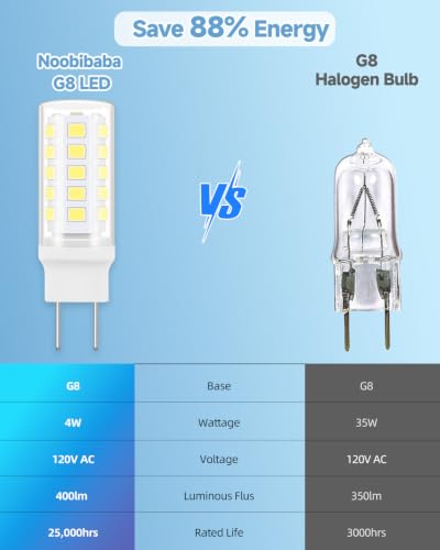 G8 LED Microwave Light Bulb 4W 120V 6000K 2Pack by Noobibaba, Fits GE/Samsung/LG
