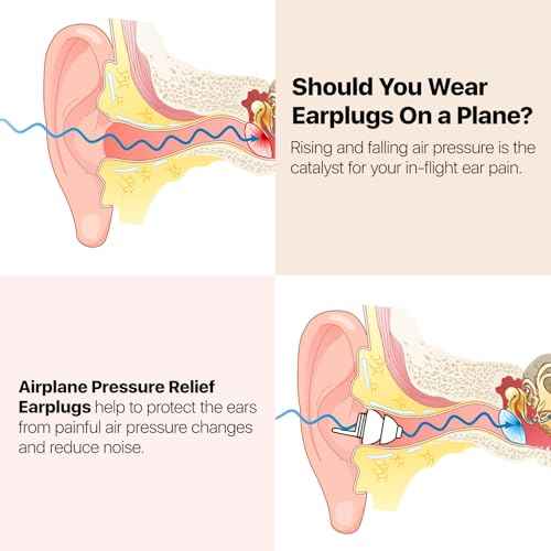Ear Plugs for Airplane Pressure Relief & Prevent Ear Pain - Flying Travel Essentials - Comfortable Reusable Plane Earplugs for Adult/Kids 12+ with Small Ear-canals, 25dB Noise Reduction, BU