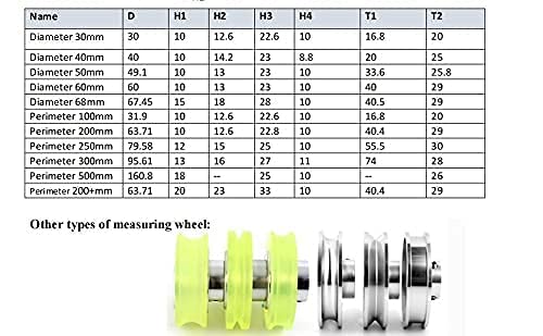 CALT 100mm Perimeter Rotary Encoder Wheel with 6mm Hole, Polyurethane Wear-Resistant Roller