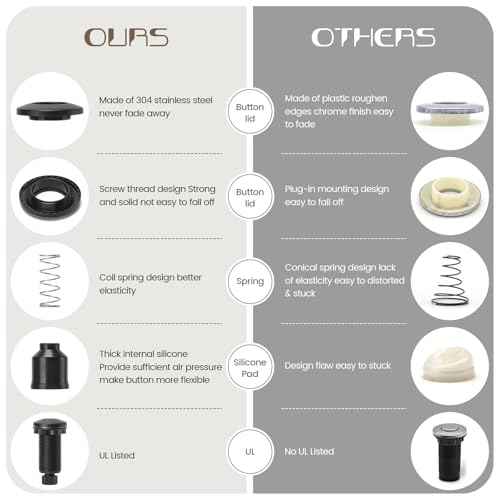 Garbage Disposal Air Switch Kit Sink Top Waste Disposal Long Stainless Steel Black On/Off Air Button Food and Waste Disposals Part by Etoolcity, UL Listed