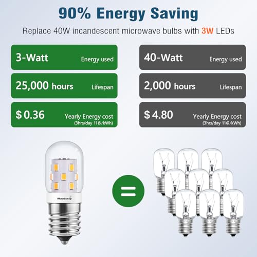 Maelsrlg 2 Pack LED Microwave Light Bulbs 3W 380 Lumens E17 3000K Warm White, Dimmable Under Hood