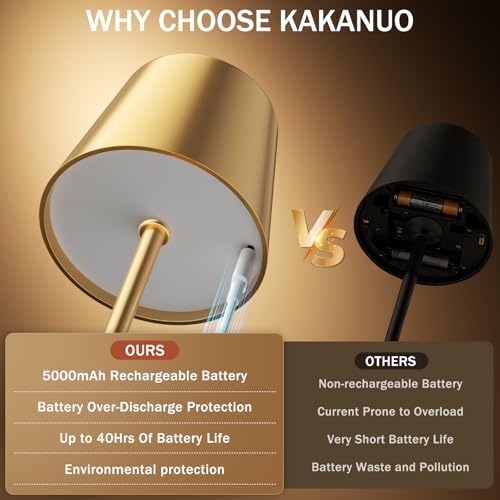 Kakanuo Gold Rechargeable Cordless Table Lamp Set - 2 Pack, Touch Dimmable, Portable
