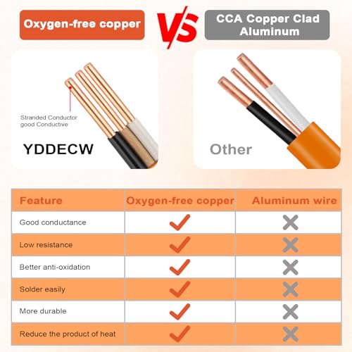 YDDECW 75FT 10/2 NM-B Electrical Wire with Ground - Orange 10 AWG, Indoor Residential Cable