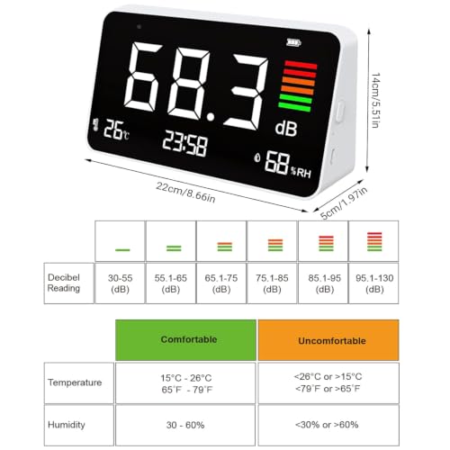 5-in-1 Desktop Decibel Meter 30-130dB A-Weighted Noise Level Meter with Thermometer Hygrometer Clock