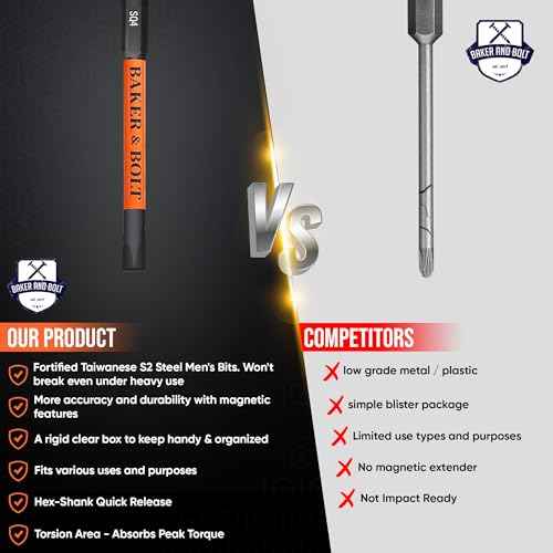 Baker&Bolt Impact Hex Bit Set, Robertson 14-pcs+bit holder14-pcs+bit holder Wrench Drill Bit Set, Hex Drill Bit Set, 45¡Æ Extension Corners Magnetic bit holder, Convenient Storage Case Included