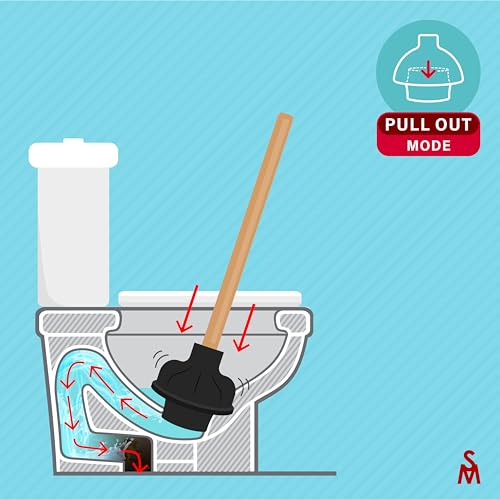 SteadMax Heavy Duty Toilet Plunger - 22 inch Double Thrust Rubber Cup, Pack of 1