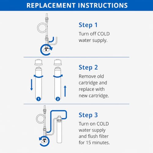 Aquasana AQ-MF-1-R Claryum Under Sink Water Filter Replacement - Includes Direct Connect