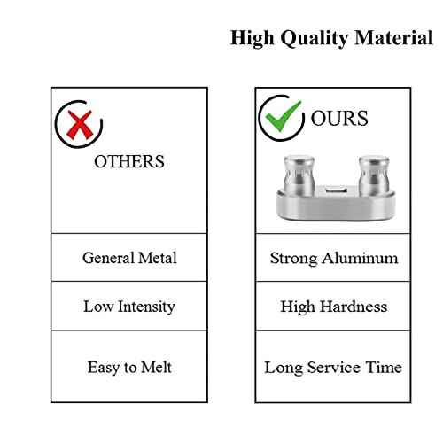 77455 Cable Bender Tool, Connects to 1/2'' Ratchet, Wire Bender Tool-Maximum Bending Up to 500 MCM