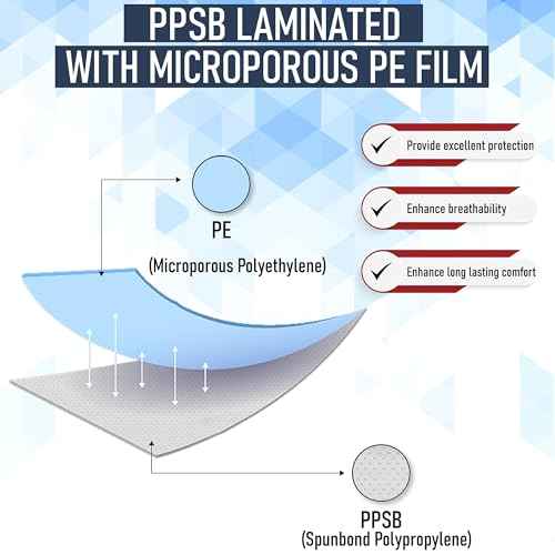 Hazmat Suit - 6 Size Options without Hood - Hazmat Suits Disposable Coverall | Full Body Painters Suit