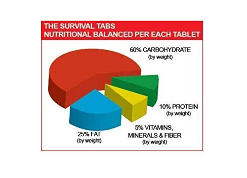 The Survival Tabs 8-Day Emergency Food Supply - 96 Chewable Tablets, Vanilla & Chocolate Flavors