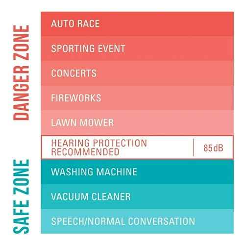 3M Disposable Earplugs Events & Concerts, 4 Pairs (8 Total Plugs), Noise Reduction Rating (NRR) 32 dB, Good Fit, Stays Put, Soft & Smooth Ear Plug Design, Easy To Insert & Remove (EPEC-4BC-SIOC)