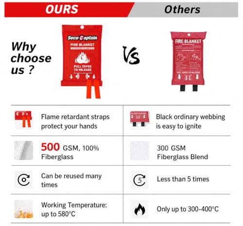 SecuCaptain 2-Pack Fire Blanket 40x40in Flame Retardant Fiberglass Emergency Safety