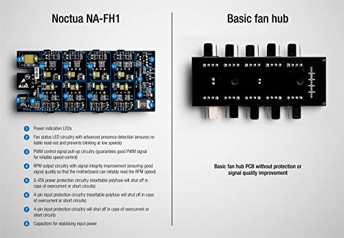 Noctua 8-Port PWM Fan Hub with Magnetic Mount and Short Circuit Protection