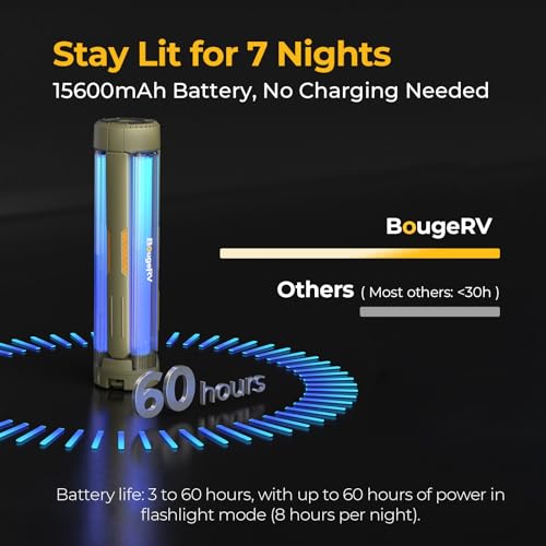 BougeRV Telescopic Camping Lantern 15600mAh Rechargeable Tent Light with Adjustable Brightness & Modes