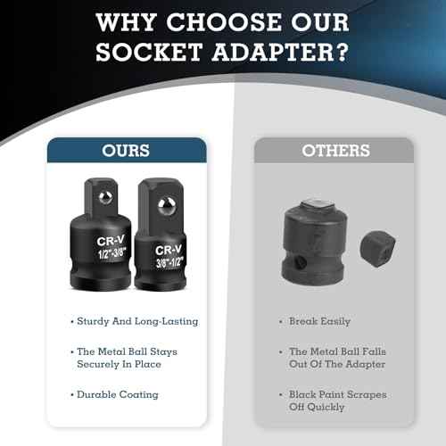 2PCS Impact Socket Adapter and Reducer Set, 1/2" to 3/8" & 3/8" to 1/2" Inch Square Drive Wrench Adapter, CR-MO Steel, for Drill, Breaker Bar, Ratchet Drive, Christmas Stocking Stuffers for Adults