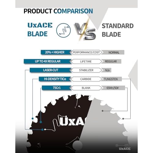 7-1/4-Inch 24-Tooth Circular Saw Blade with 5/8-Inch Arbor, Framing Wood Cutting, Carbide Tip, Thin Kerf, for Plywood, MDF, OSB, Laminated