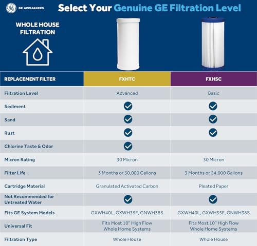 GE FXHTC Whole House Water Filter Replacement - 1 Pack, NSF Certified