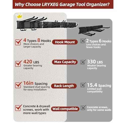 48-Inch Garage Storage Tool Organizer with 8 Hooks - Heavy Duty Metal Rack for Garage Organization, Garden Tool Organizer - Wall Mounted Tool Hanger for Shovels, Ladders, Lawn Tools