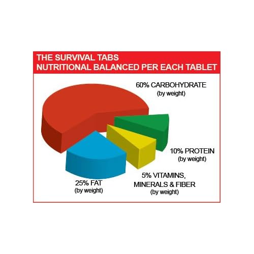 120 tabs Snack Food for 10 Days Emergency Survival MREs Meals Ready-to-eat Bugout for Travel Camping Boating Biking Hunting Activities Gluten Free and Non-GMO 25 Years Shelf Life - Vanilla Malt Flavor