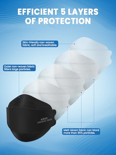 Borje 50 Pack KN95 Face Masks for Adults - Black, 5-Ply, 95% Filtration, Ergonomic Design