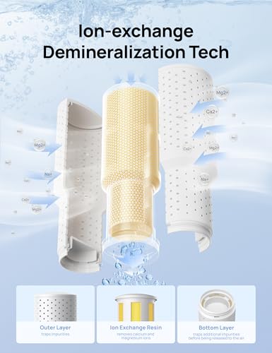 DREO Demineralization Cartridge 3-Pack for Humidifiers HM311/524 – Reduces White Dust