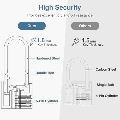 Puroma 1 Pack Keyed Padlock Waterproof Solid Brass Lock, 2.6 Inch Padlock with Keys for Sheds, Storage Unit School Gym Locker, Fence, Toolbox, Hasp Storage